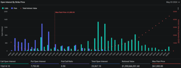 Nearly $2.4 Billion in Bitcoin and Ethereum Options Expire Today: What to Expect? Nearly $2.4 Billion in Bitcoin and Ethereum Options Expire Today: What to Expect?