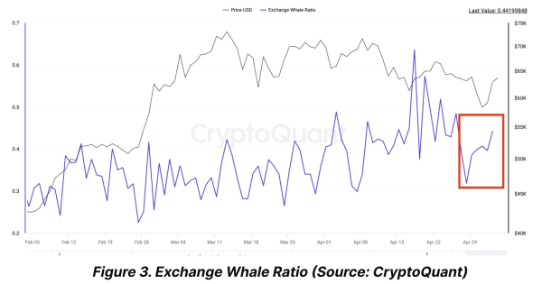 Bitcoin’s Bold Bet: Options Traders Eye $100K Surge By September Bitcoin’s Bold Bet: Options Traders Eye $100K Surge By September