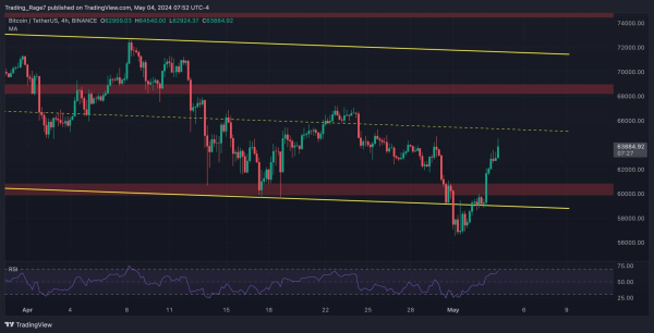 Bitcoin Explodes Above $63K as the Bulls Eye This Level Next (BTC Price Analysis) Bitcoin Explodes Above $63K as the Bulls Eye This Level Next (BTC Price Analysis)