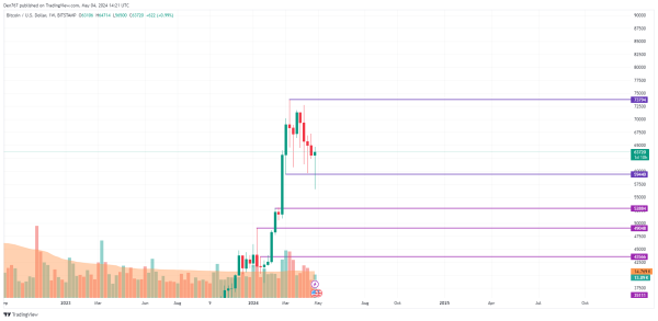 Bitcoin (BTC) Price Prediction for May 4 Bitcoin (BTC) Price Prediction for May 4