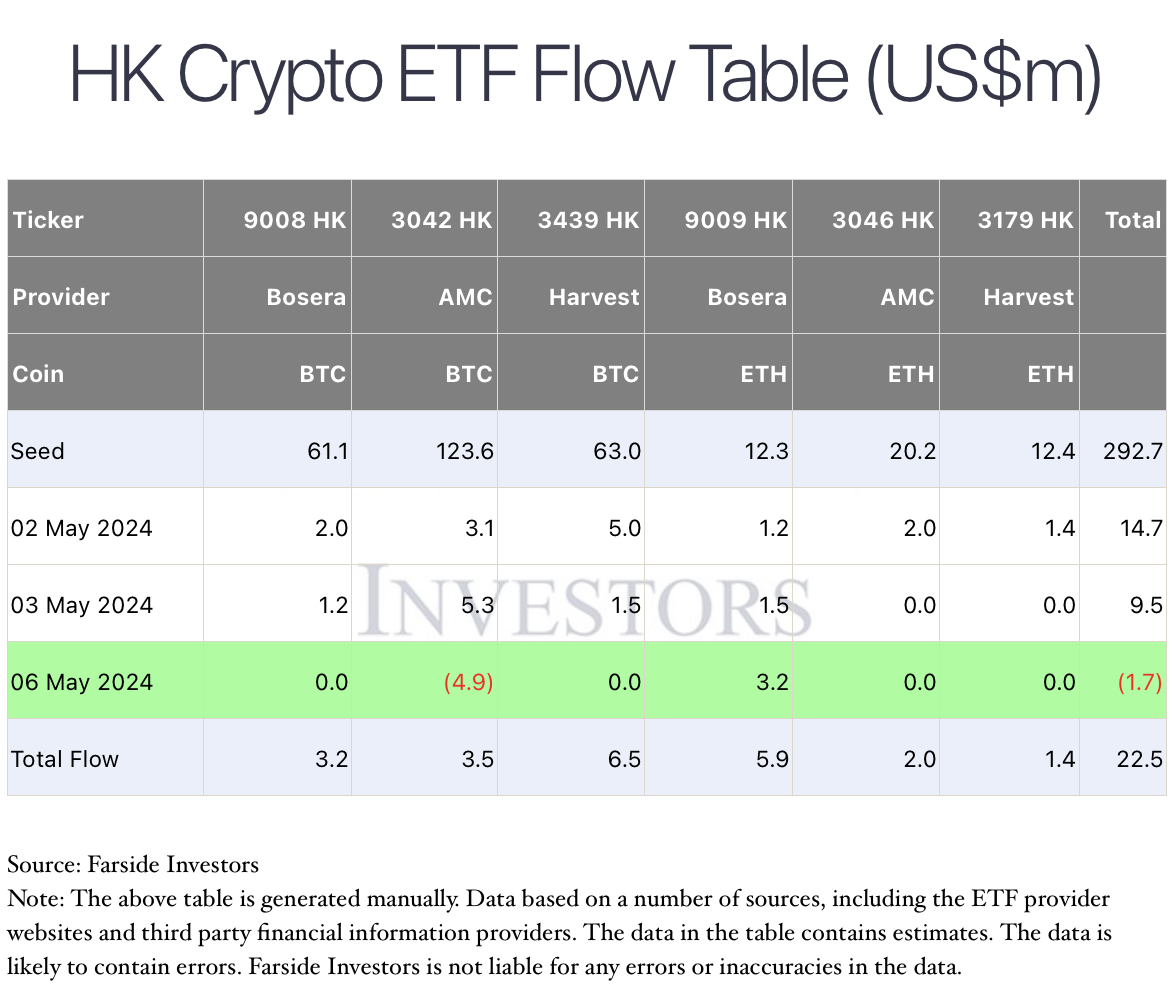 What Hong Kong crypto ETFs may tell us about US ETH fund appetite What Hong Kong crypto ETFs may tell us about US ETH fund appetite