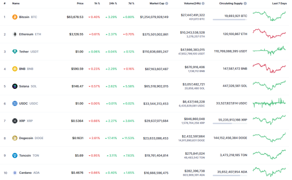 Bitcoin (BTC) Price Prediction for May 4 Bitcoin (BTC) Price Prediction for May 4
