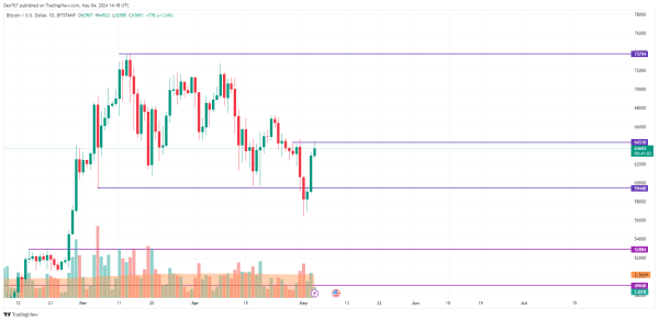 Bitcoin (BTC) Price Prediction for May 4 Bitcoin (BTC) Price Prediction for May 4