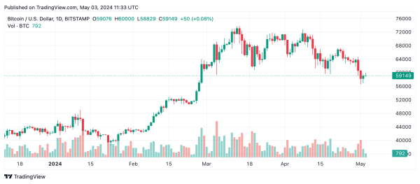 Bitcoin Technical Analysis: BTC Bulls Challenge Upper Resistance Amid Bearish Pressure Bitcoin Technical Analysis: BTC Bulls Challenge Upper Resistance Amid Bearish Pressure