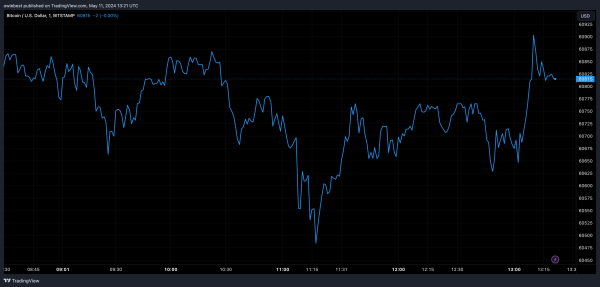 US Mega Banks JP Morgan And Wells Fargo Unveil Bitcoin Exposure As BTC Drops To $60,000 US Mega Banks JP Morgan And Wells Fargo Unveil Bitcoin Exposure As BTC Drops To $60,000