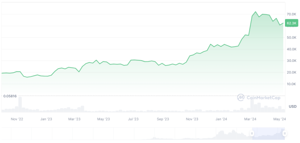 Satoshi's Ally Predicts Epic $15 Billion Bitcoin Buy With FTX Money Satoshi's Ally Predicts Epic $15 Billion Bitcoin Buy With FTX Money