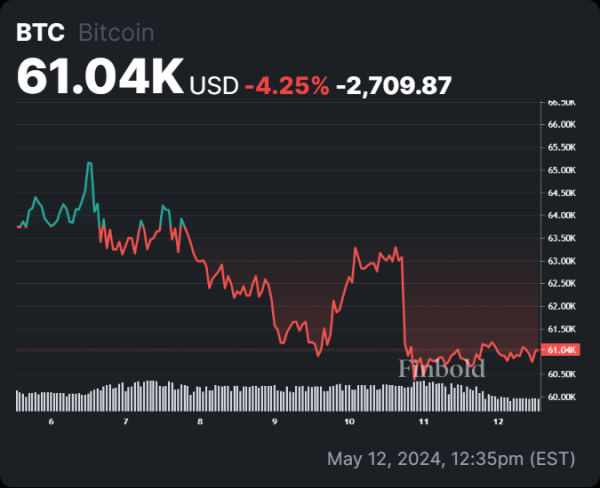 Bitcoin meltdown imminent? Expert warns start of BTC crash next week Bitcoin meltdown imminent? Expert warns start of BTC crash next week