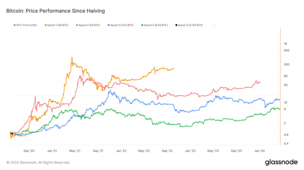 Bitcoin's April plunge leads to $2.92 billion in spot outflows Bitcoin's April plunge leads to $2.92 billion in spot outflows