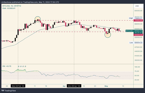 Here’s when Bitcoin (BTC) could hit $72,000 Here’s when Bitcoin (BTC) could hit $72,000