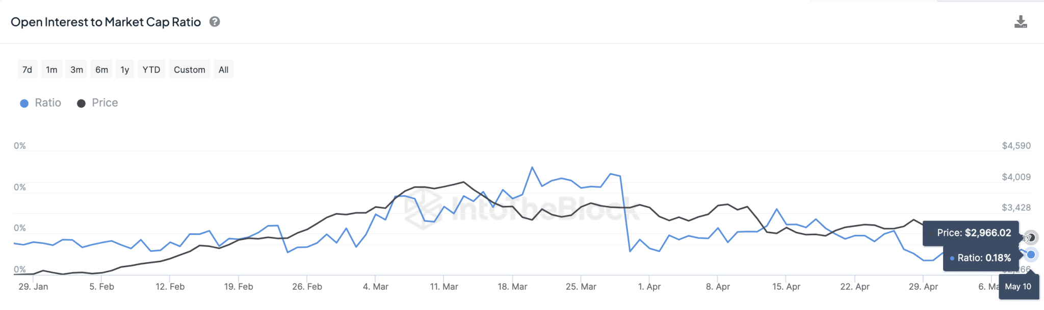 Ethereum Price Forecast: Can ETH Reach $4,000 in May 2024? Ethereum Price Forecast: Can ETH Reach $4,000 in May 2024?