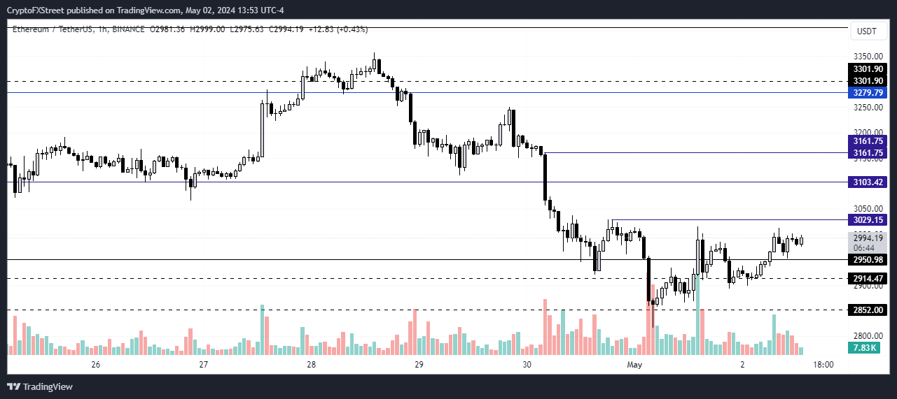 Ethereum to break out of bearish move, ETH ETFs unlikely in 2024 Ethereum to break out of bearish move, ETH ETFs unlikely in 2024