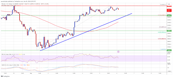 Bitcoin Price Rejects Key Resistance, Time For Another Drop In BTC? Bitcoin Price Rejects Key Resistance, Time For Another Drop In BTC?