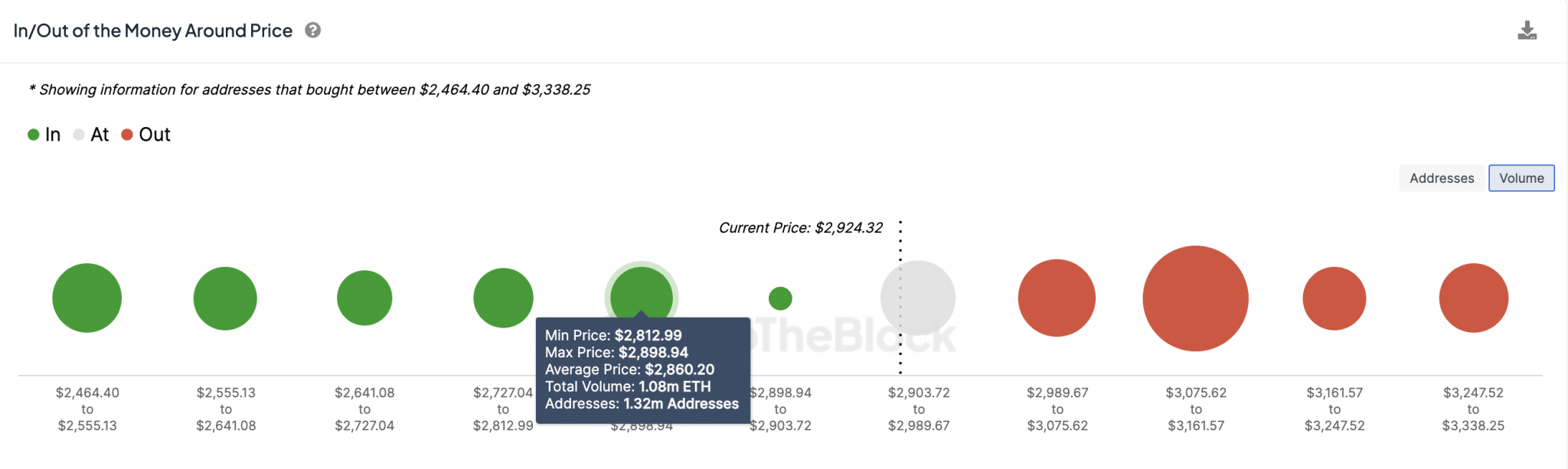 Ethereum Price Forecast: Can ETH Reach $4,000 in May 2024? Ethereum Price Forecast: Can ETH Reach $4,000 in May 2024?